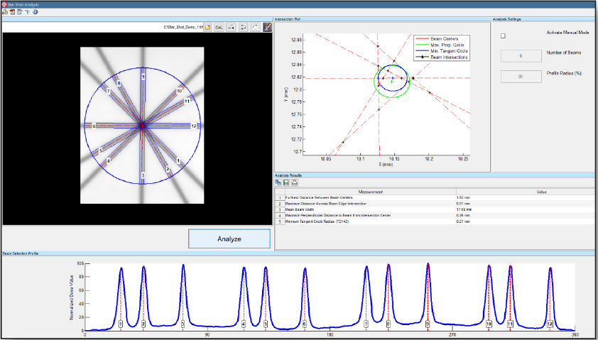 Fully Automated Star Shot Analysis