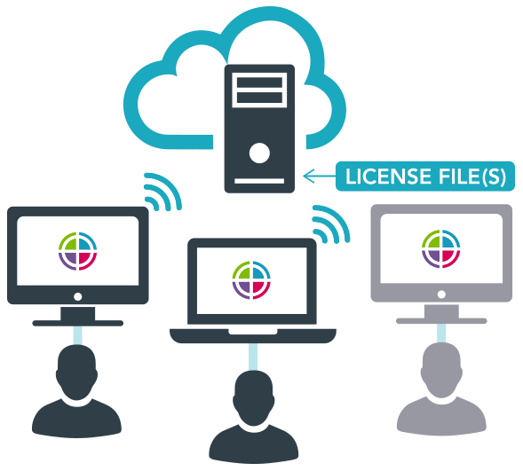 Floating Licenses