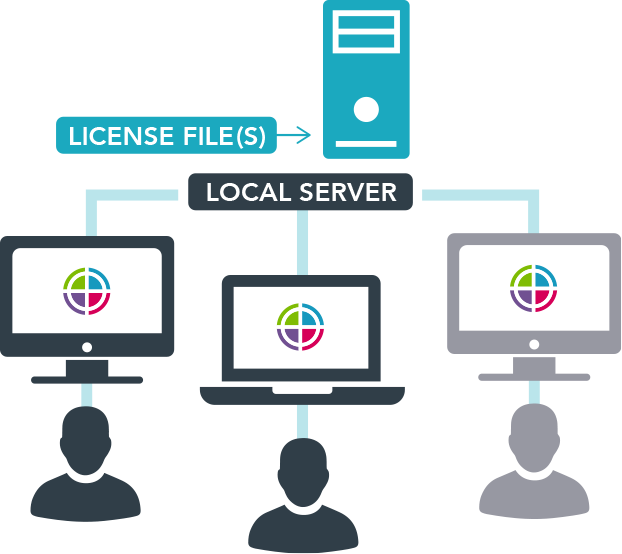 Local License Server