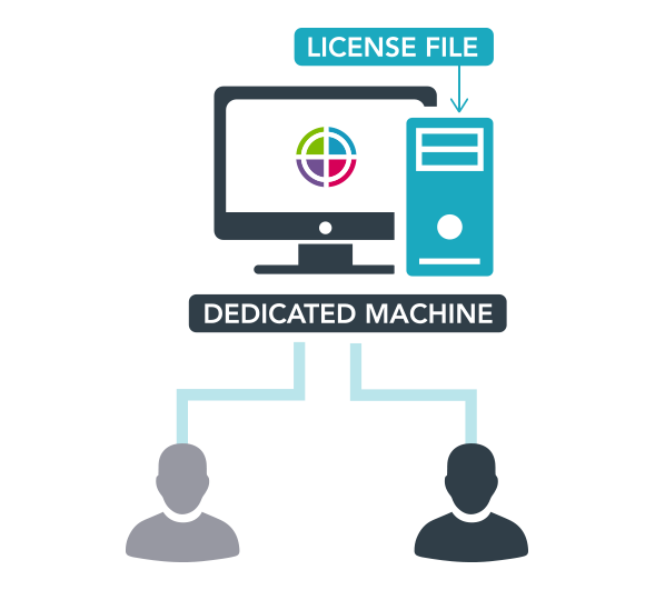 Node-Locked Licenses
