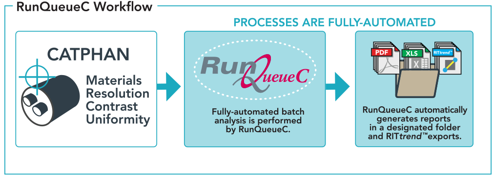RunQueueC Workflow