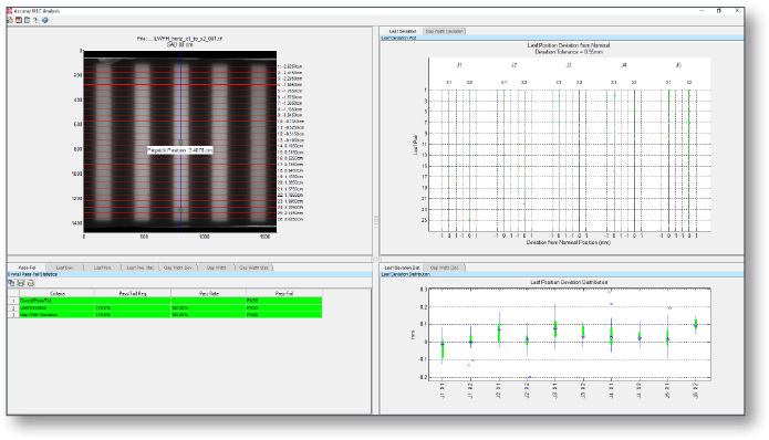 CyberKnife M6 MLC Test