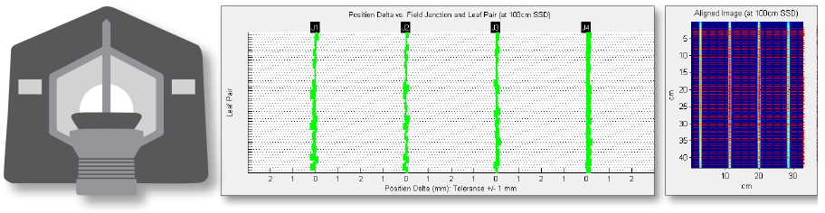 Varian Halcyon MLC QA
