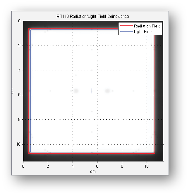 Radiation Light Field Coincidence