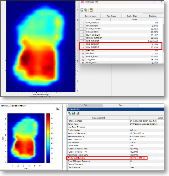 Image Information Analysis Enhancements
