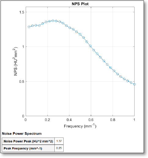 NPS for TomoTherapy Cheese Phantom